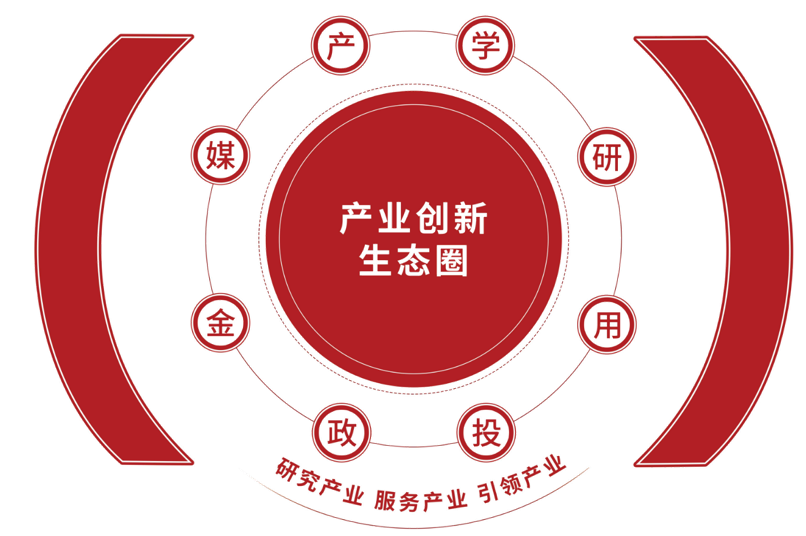 中创产业研究院